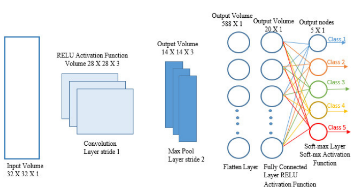 Chart

Description automatically generated